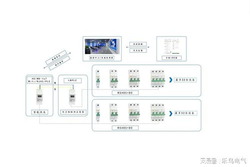 乐鸟科技 以深厚网络技术实力，驱动智慧消防解决方案精准落地